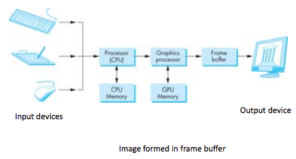../media/graphicsSystem.png