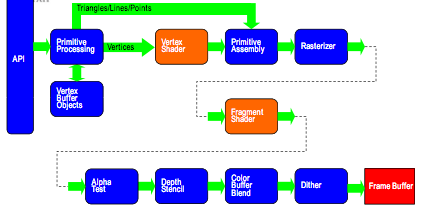 ../media/shaderPipeline.png