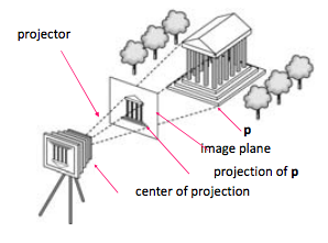 ../media/syntheticCamera.png